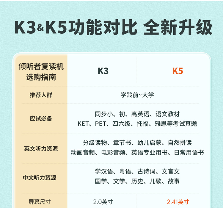 K5产品介绍